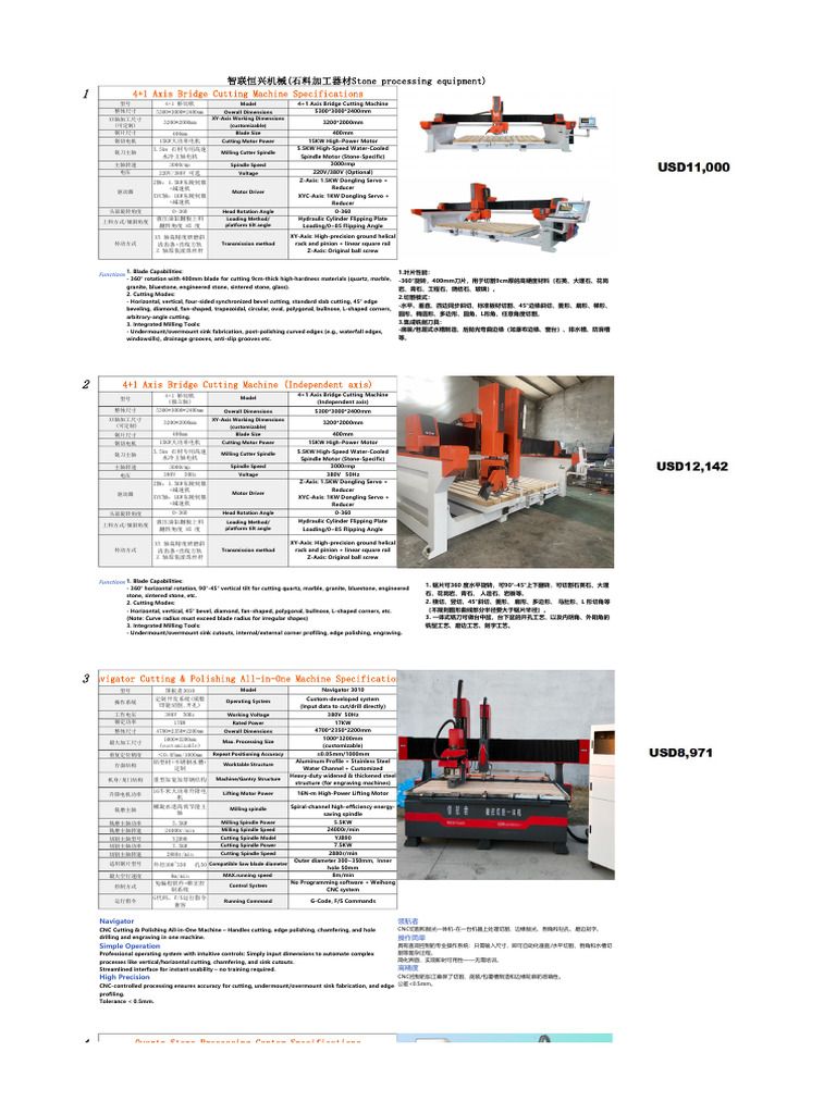 Pricelist Cnc Machines | PDF | Electric Motor | Equipment