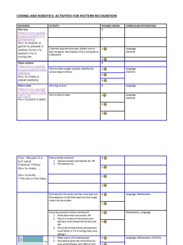 Coding Activities for Pattern Recognition | PDF