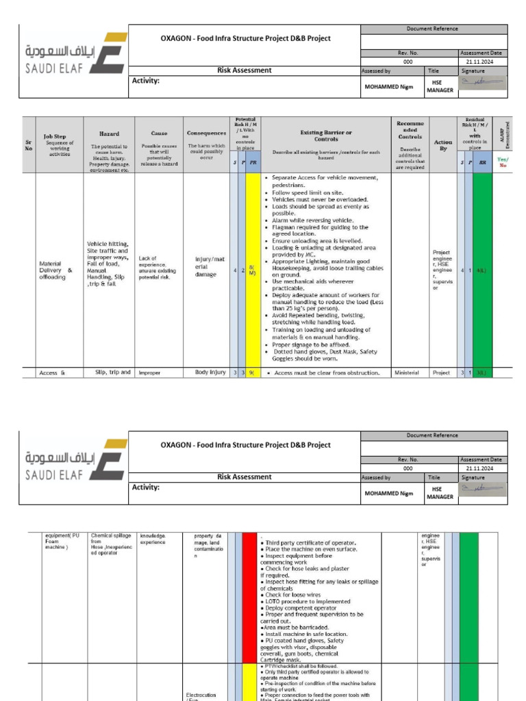 Risk Assessment for Waterproofing Activities | PDF