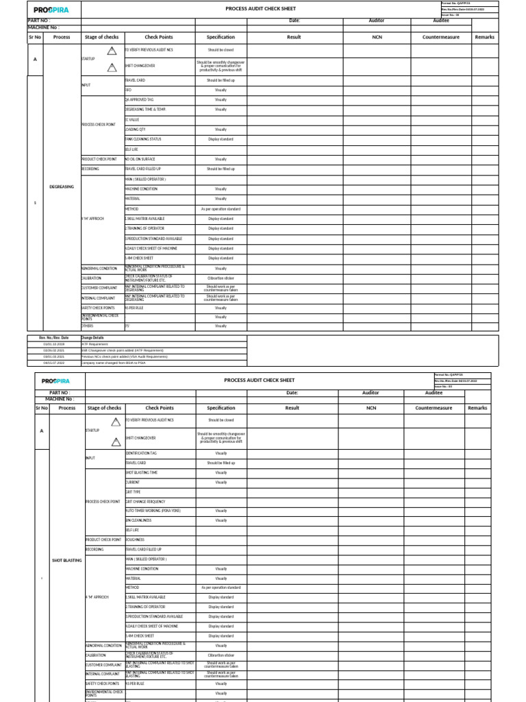 Process Audit Check Sheet Template | PDF | Financial Audit | Mechanical ...