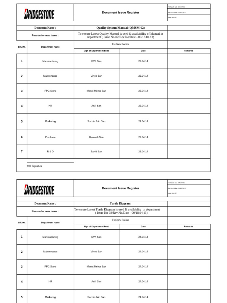 Document Issue Register for QMS & Procedures | PDF