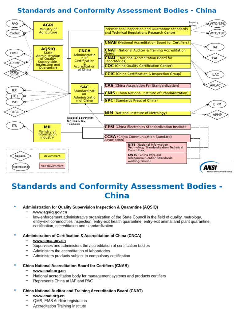 China Standards and Accreditation Bodies | PDF | Metrology | Certification