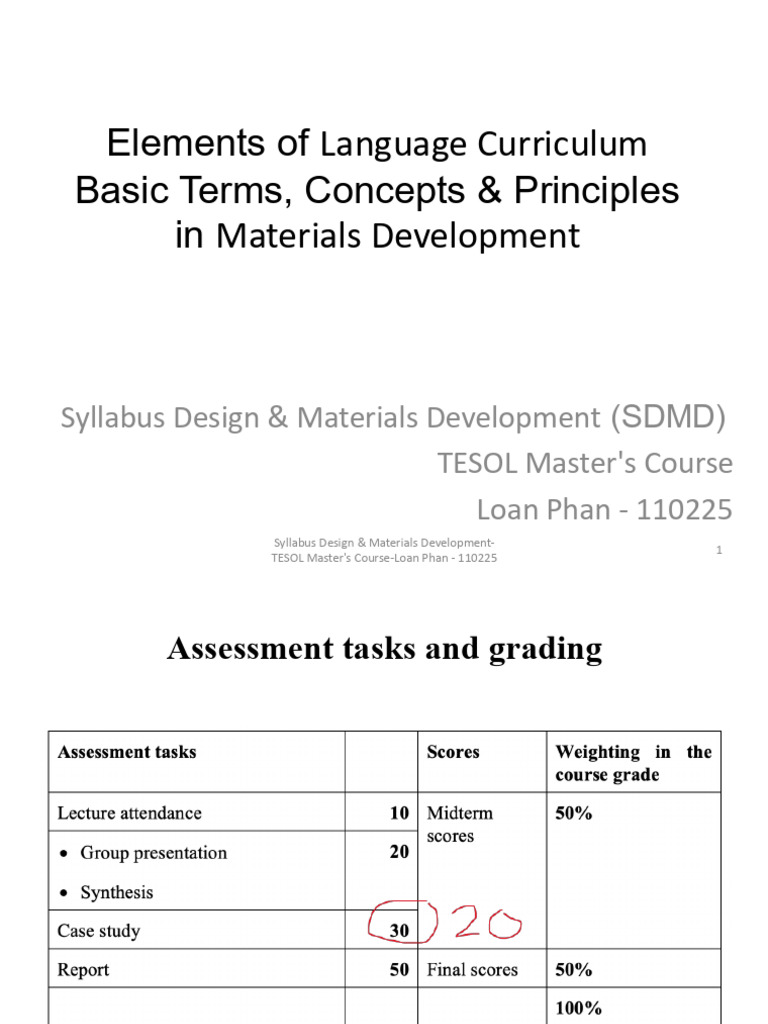 GENERAL EDUCATION ENGLISH LANGUAGE CURRICULUM | PDF | Educational ...