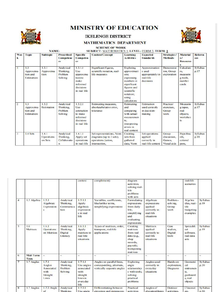 Form 2 Maths Scheme | PDF