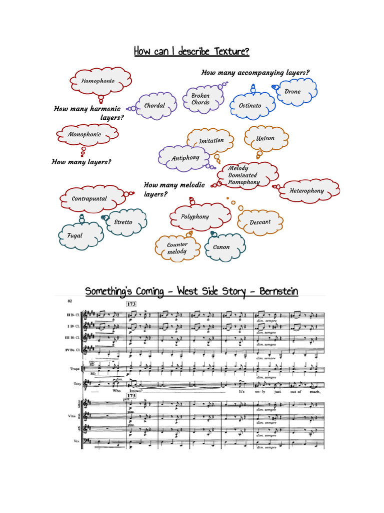 Musical Theatre Song Descriptions | PDF