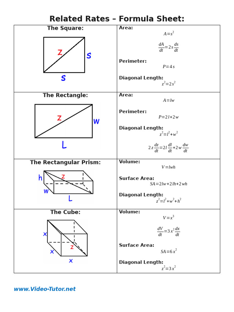 Related Rates Formula Sheet Guide | PDF | Area | Rectangle