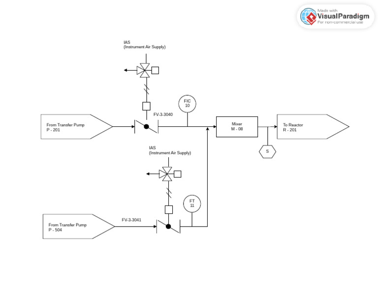 Instrument Air Supply System Overview | PDF