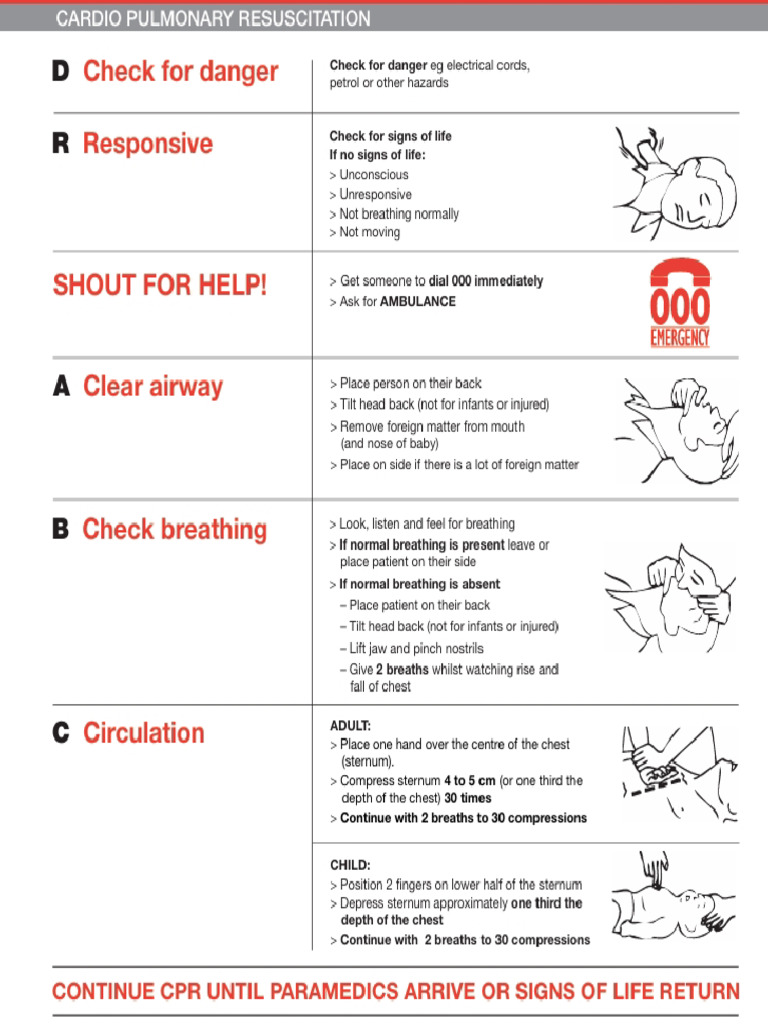 CPR | PDF