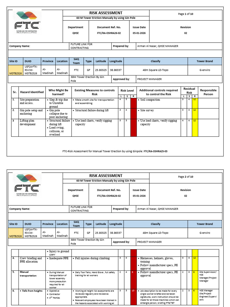 FTCs-Risk Assessment for tower Erection by Gin Pole V 04 | PDF | Risk ...
