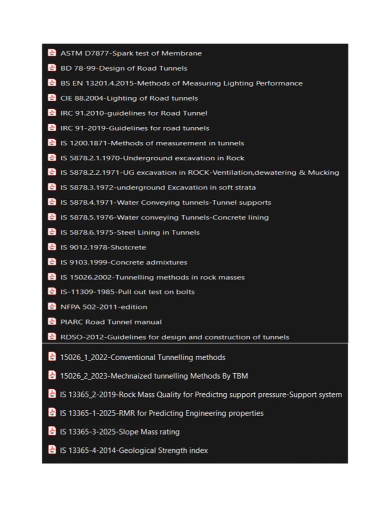 List of Codes | PDF