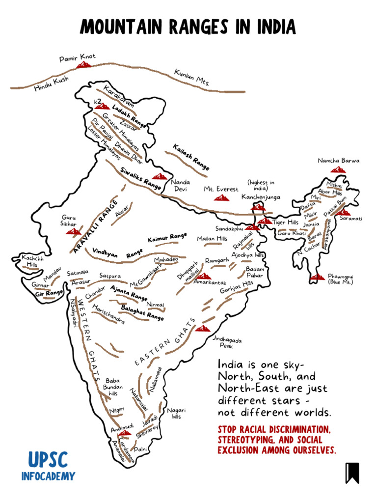Mountain Ranges of India Guide | PDF