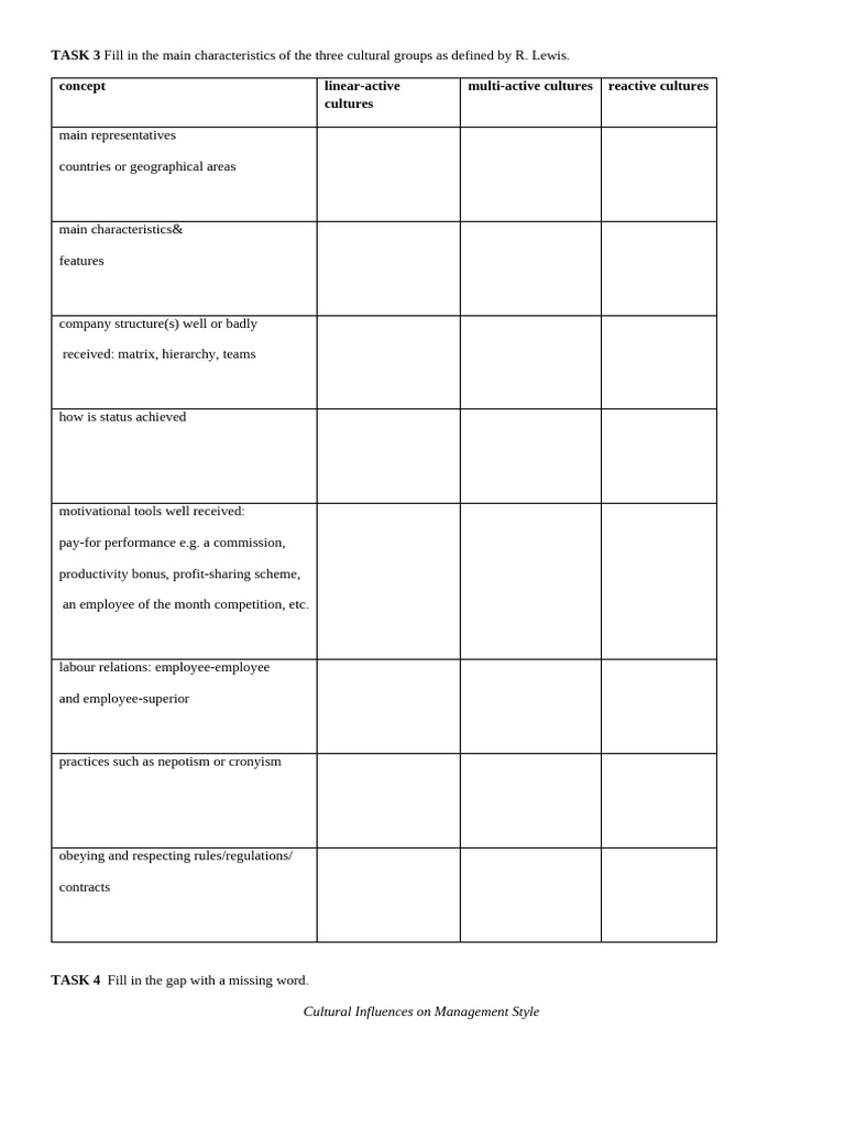 Cultural Differences - Extra Book | PDF | Leadership | Hierarchy