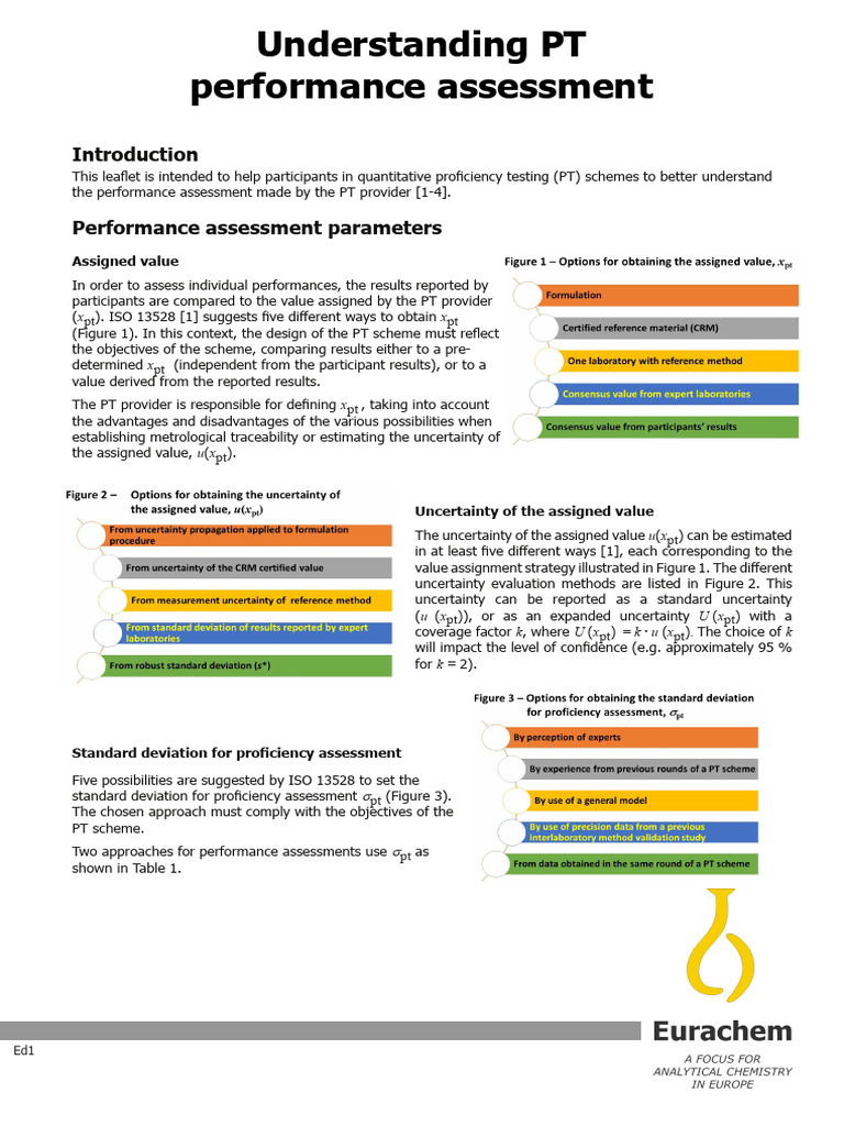 Proficiency Testing Performance Assessment Guide | PDF | Uncertainty ...