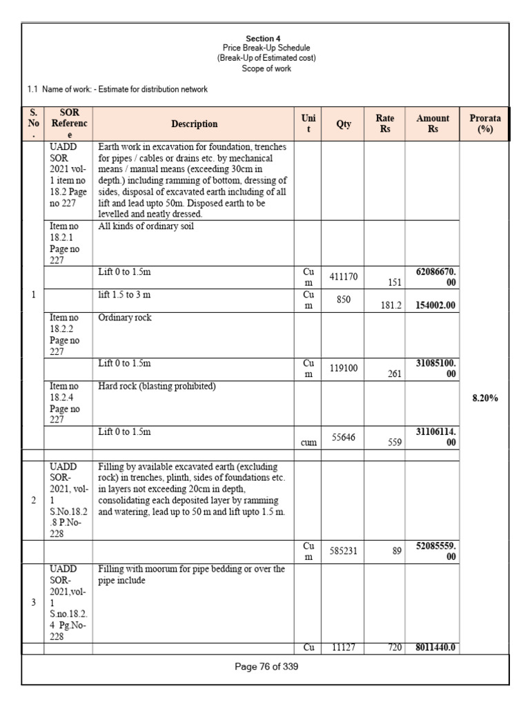 Distribution Network Cost Breakdown | PDF | Pipe (Fluid Conveyance ...