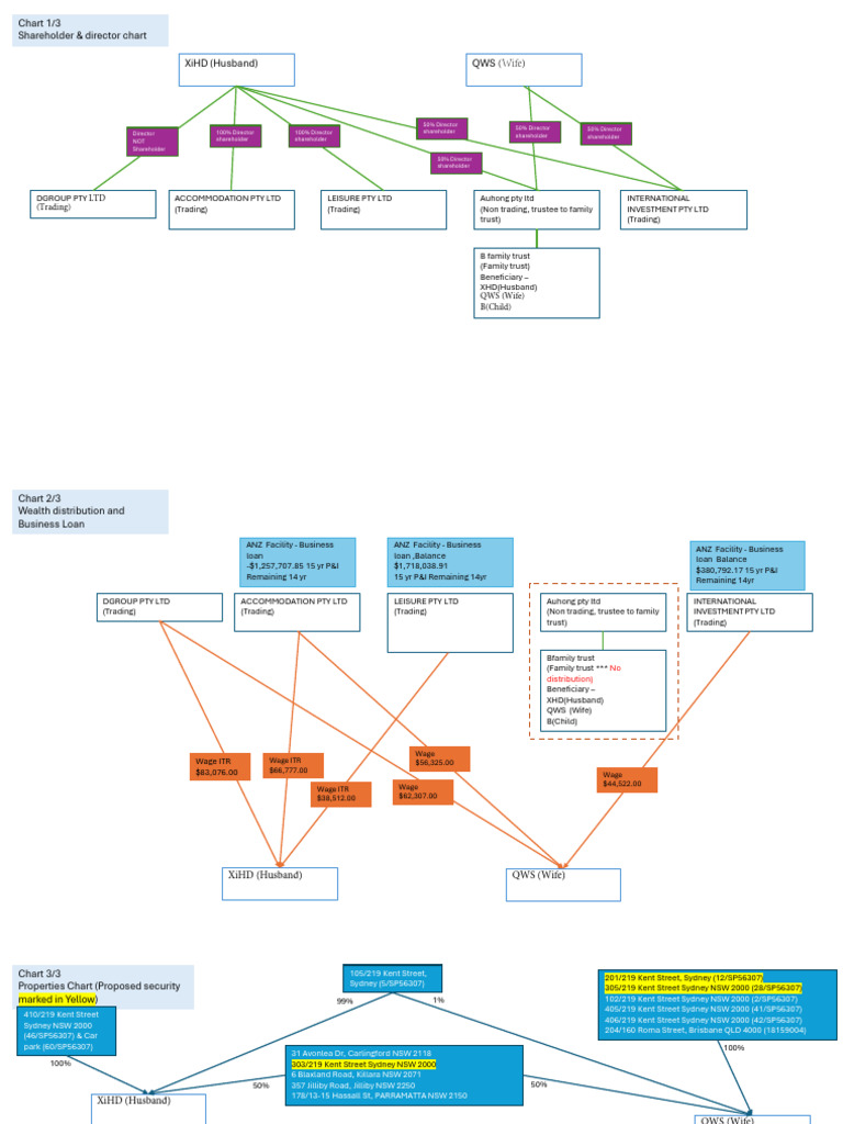 Family Trust and Business Structure Overview | PDF | Natural Resources ...