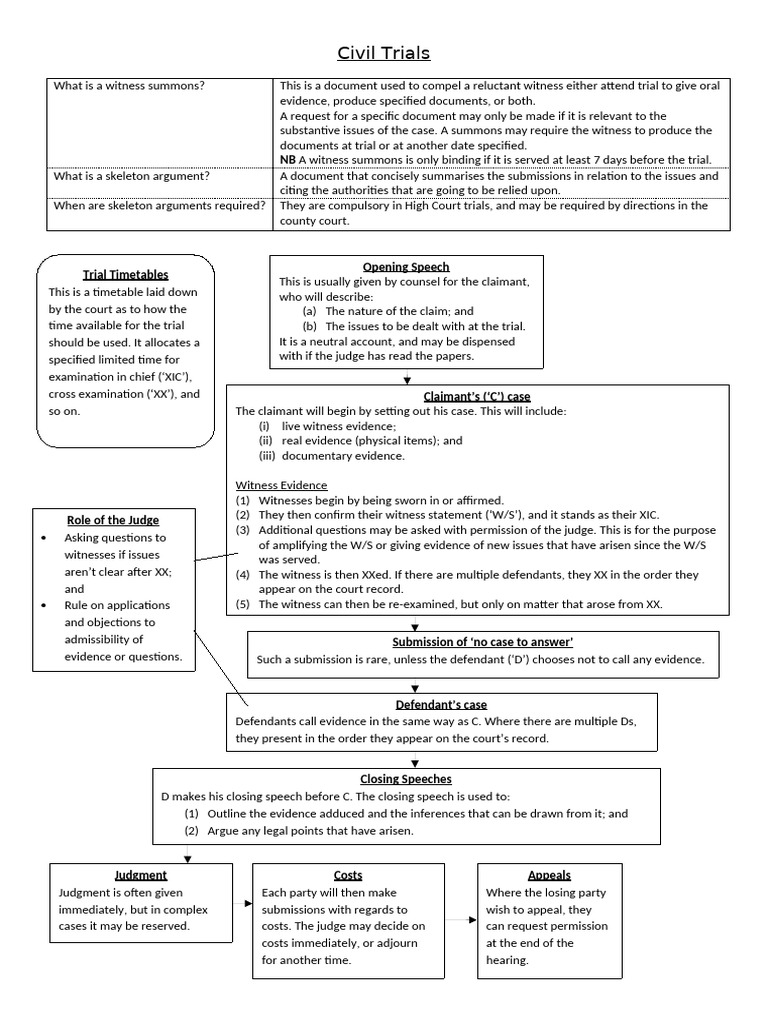 Overview of Civil Trial Procedures | PDF | Witness | Trials