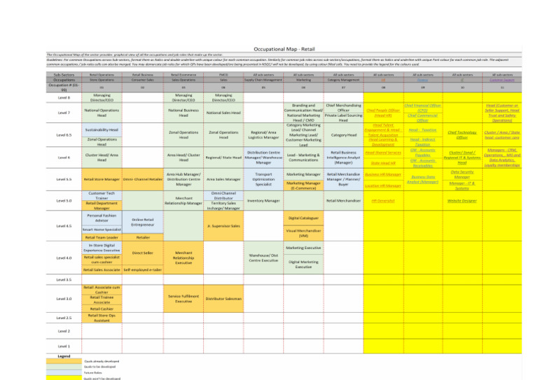 Annexure Occupational Map.pdf | PDF