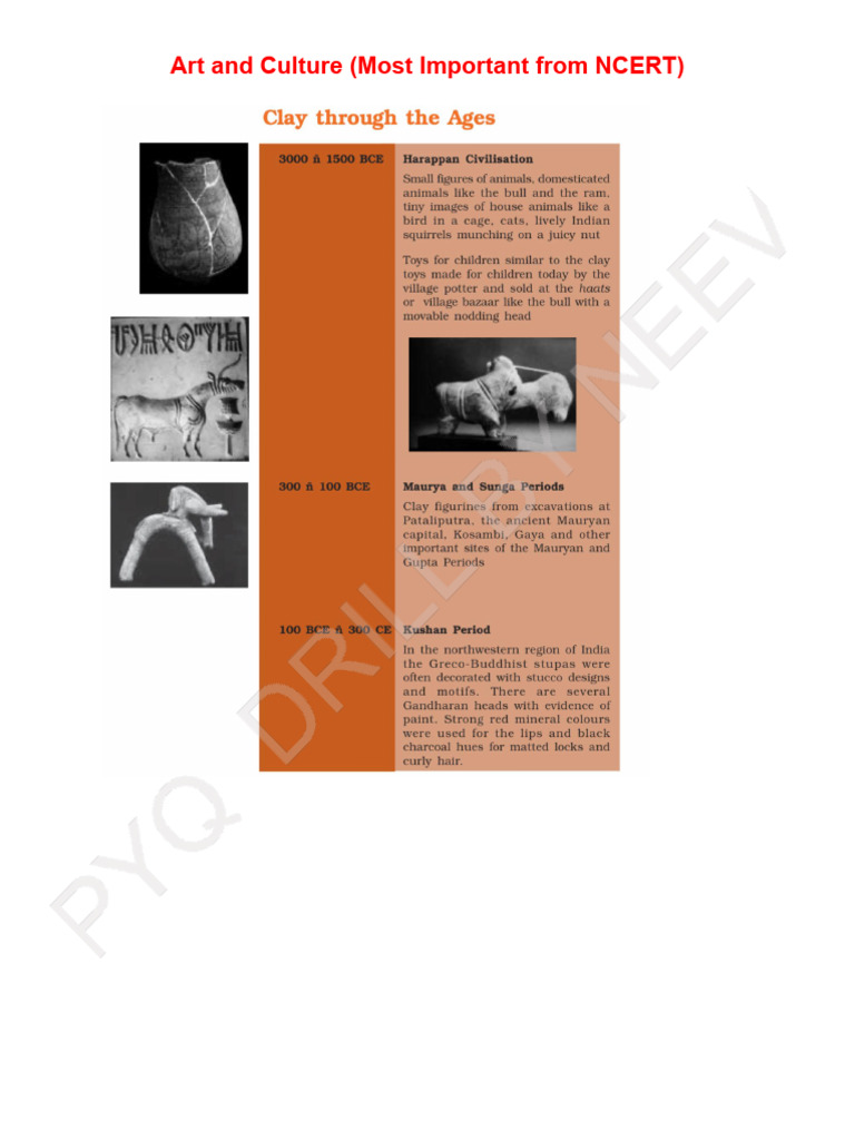 NCERT Art and Culture Highlights | PDF