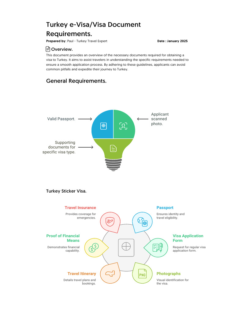 Turkey Visa Requirements Guide 2025 | PDF | Travel Visa | Identity Document