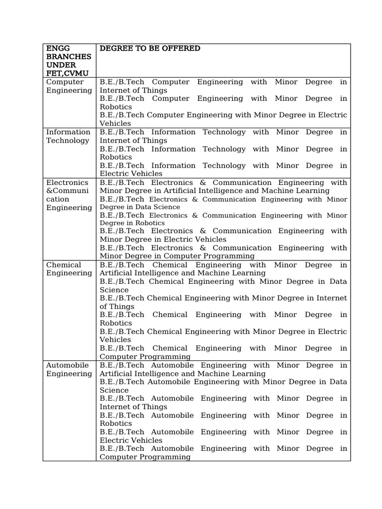 Minor Degree Options | PDF | Mechatronics | Computer Engineering