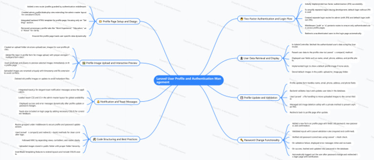 NoteGPT MindMap 1764450079321 | PDF