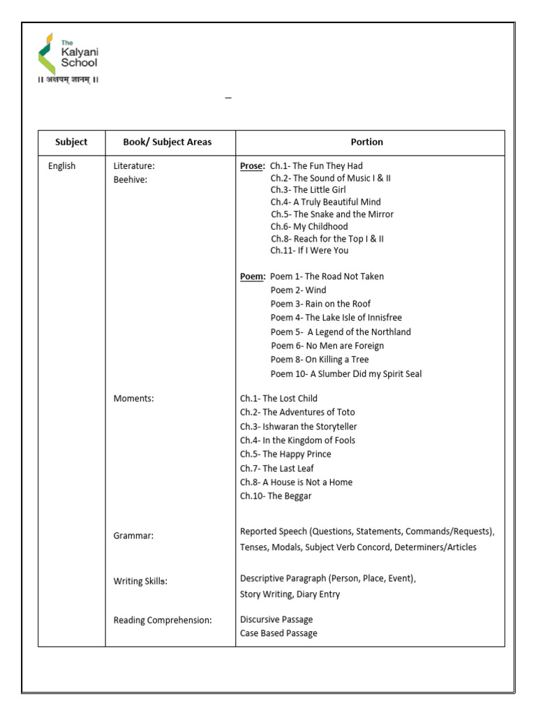 Grade IX Annual Exam Portion 2024-25 | PDF | Equations