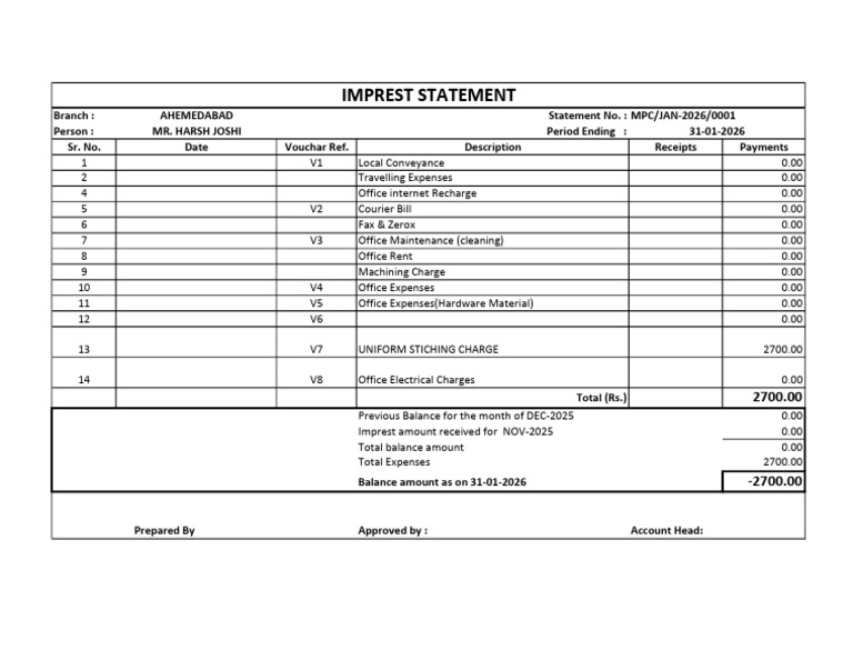 Ahmedabad Imprest Statement Jan 2026 | PDF