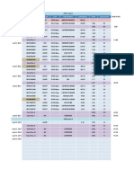 Cellphone Number Network Time Trace Number Load Balance Profit Amount Paid