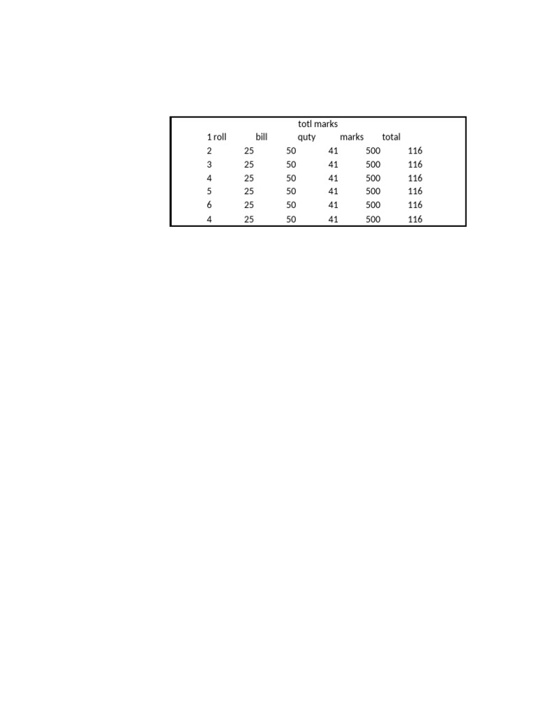 Total Marks | PDF