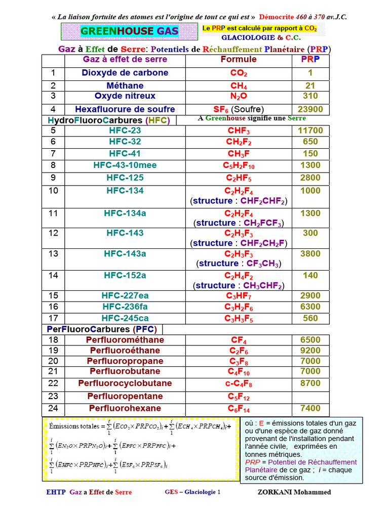 Gaz à Effet de Serre et Changement Climatique | PDF | Alcane | Effet de ...
