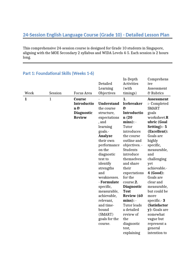24 Session Lesson Plan Detailed Revised | PDF | Speed Reading | Idiom