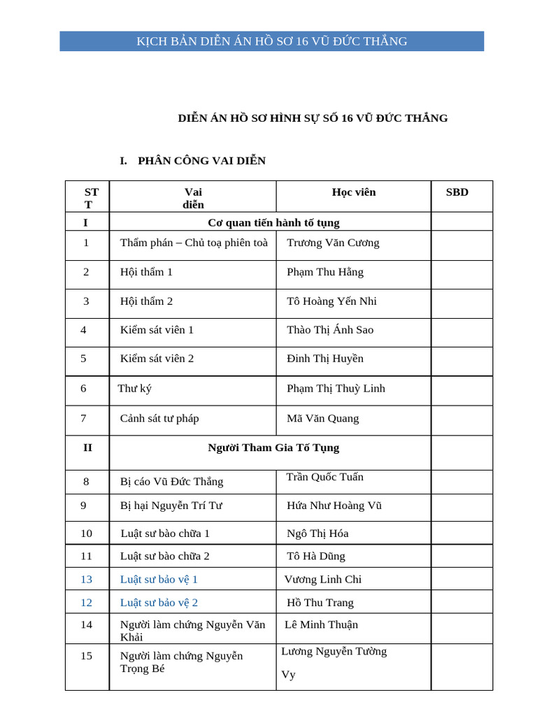 KICH BAN HO SO 16 VU DUC THANG - bản in | PDF
