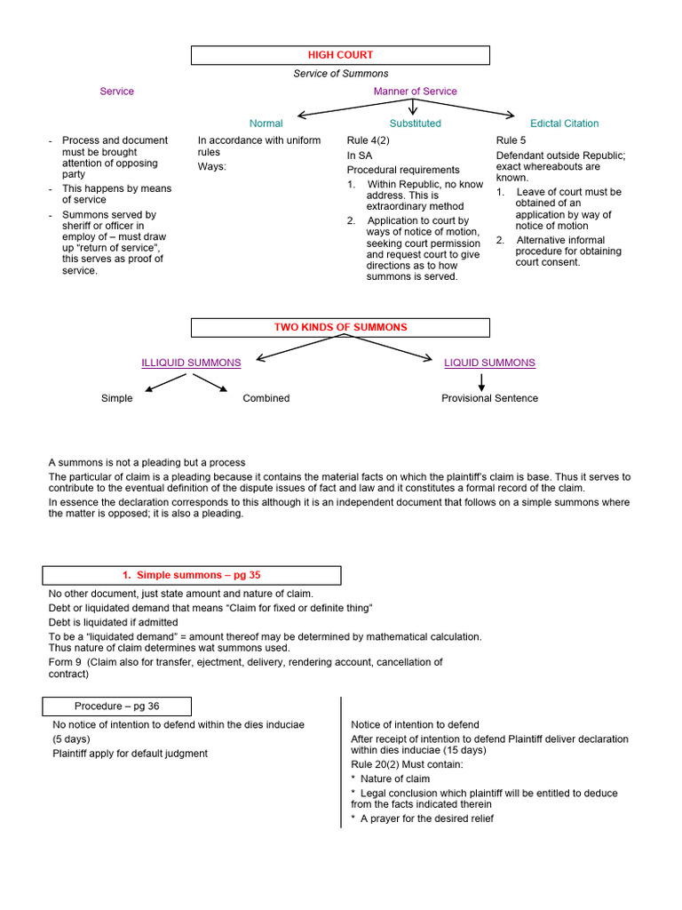 CIP301-SUMMARY-DIAGRAM | PDF | Civil Law (Common Law) | Separation Of ...