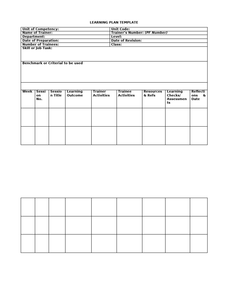 Learning Plan Template for Trainers | PDF