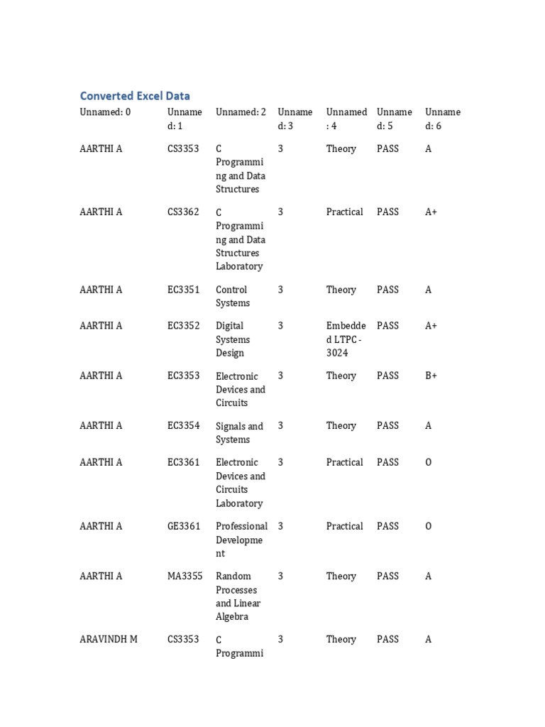 Converted | PDF | Algebra | Mathematics