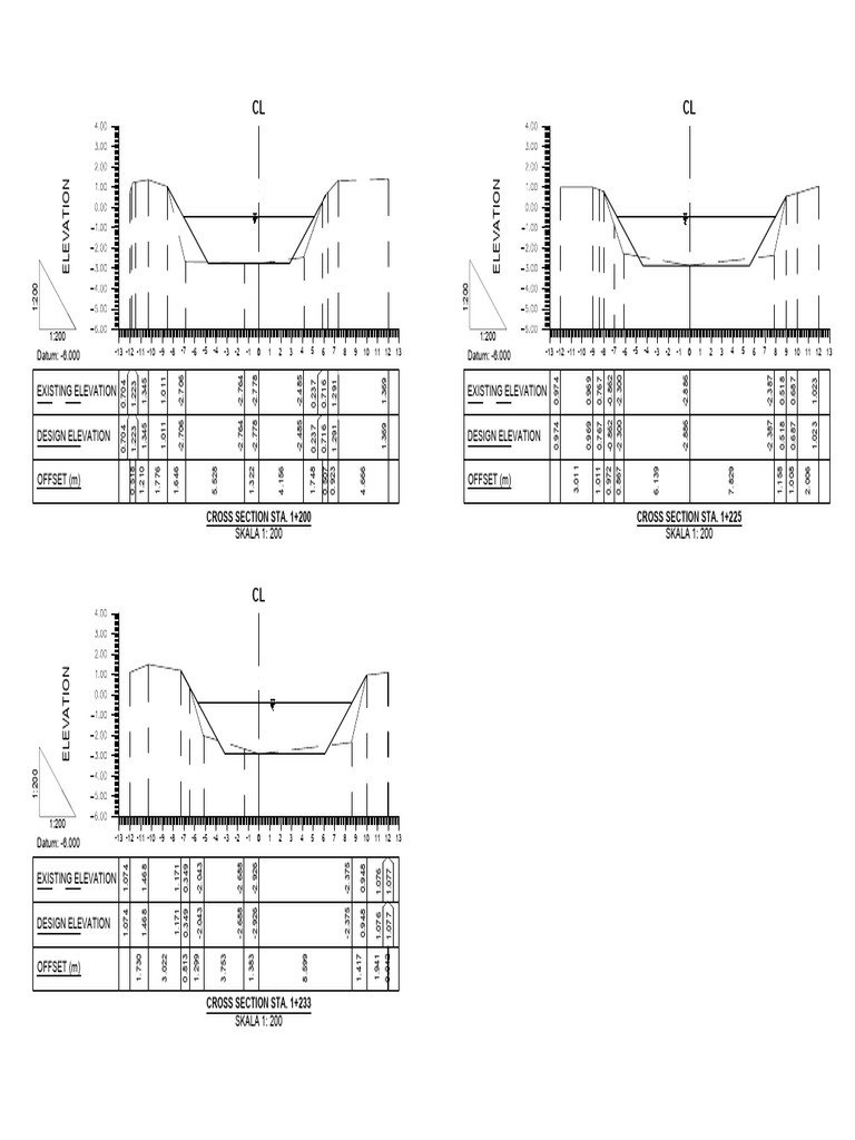 Cross Section Elevation Data Analysis | PDF