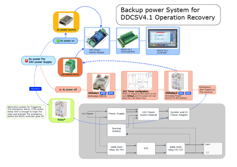 24V Power Switch Module for DDCS V4.1 | PDF