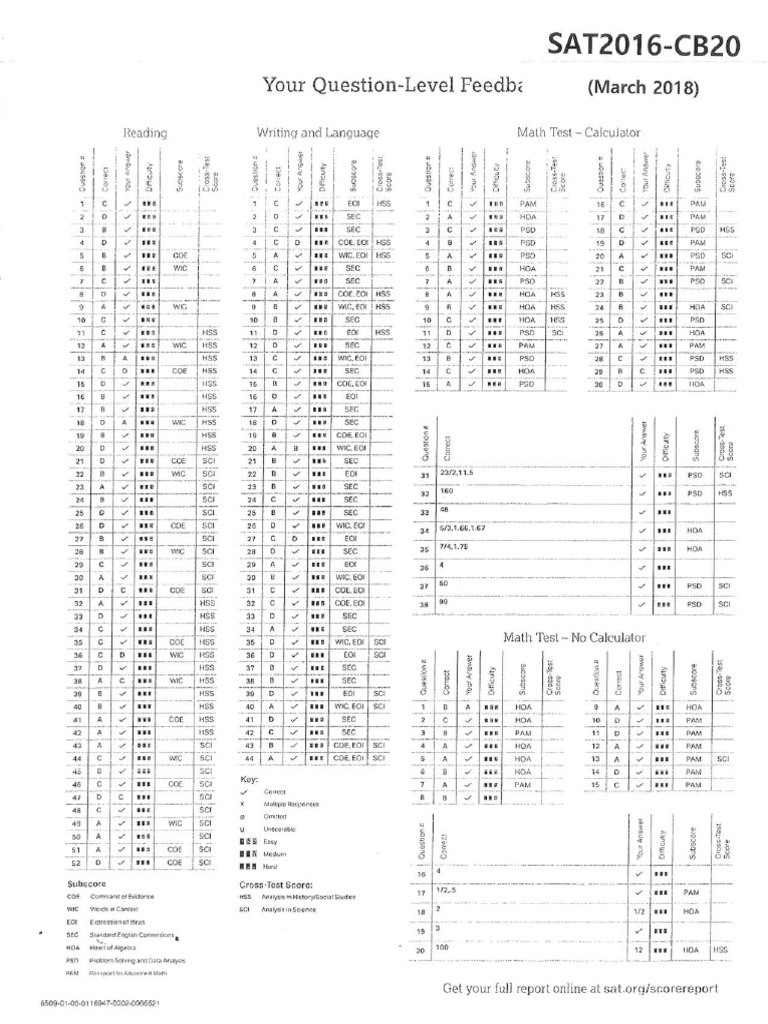 SAT2016 CB20 Answers | PDF