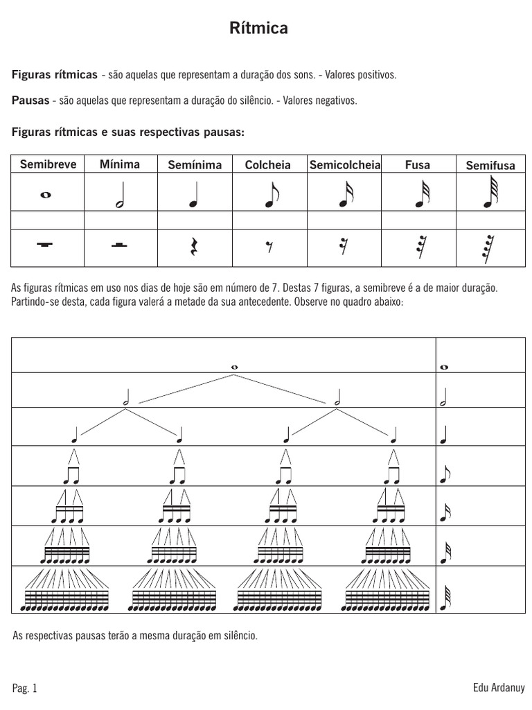 Figuras Rítmicas e Pausas Musicais | PDF