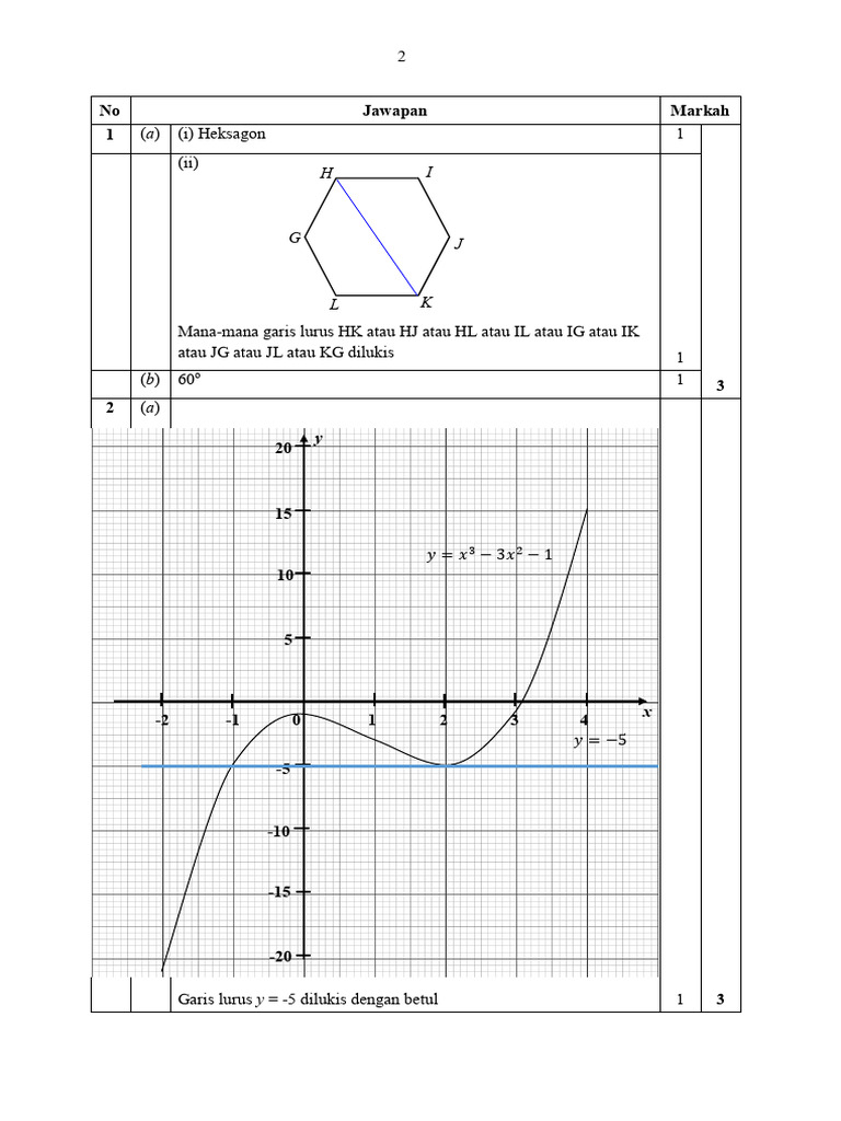 Soalan Matematik dan Jawapan Markah | PDF