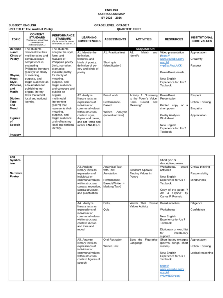 Grade 7 English Poetry Curriculum Map | PDF | Poetry | Narrative