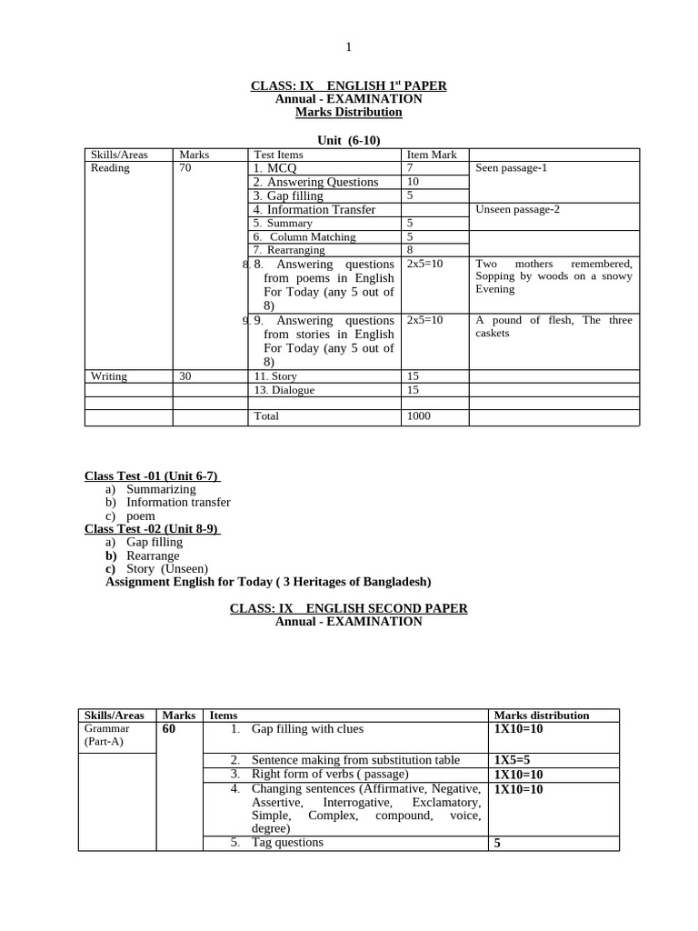 Class IX English Exam Marks Breakdown | PDF | English Language | Question