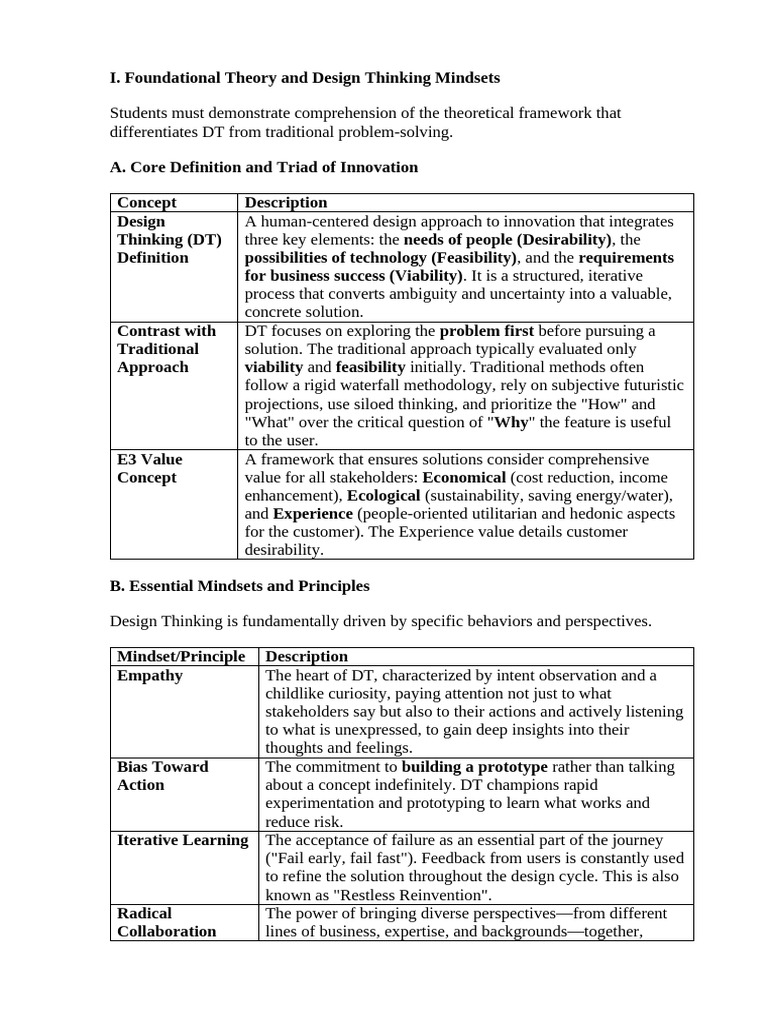 Design Thinking Framework and Process | PDF | Design Thinking | Creativity