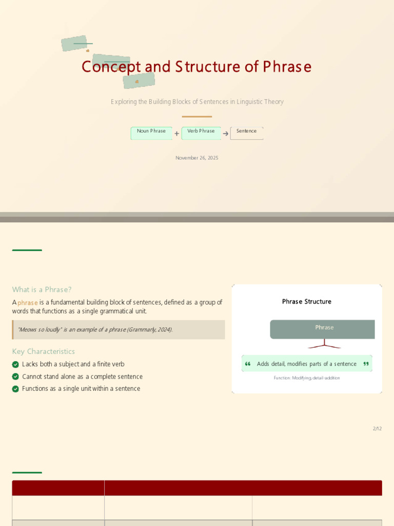 Understanding Phrase Structure in Linguistics | PDF | Phrase | Verb