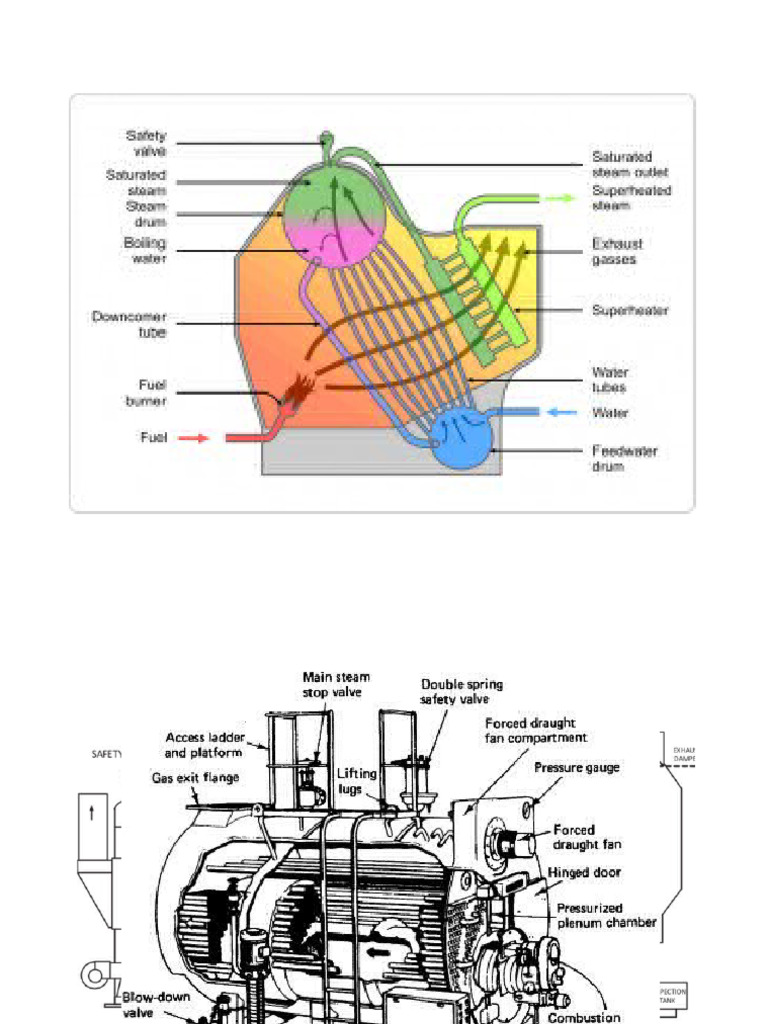 Boiler | PDF