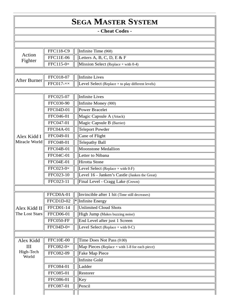 SEGA Master System Cheat Codes Guide | PDF