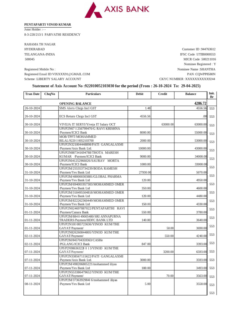 Axis Bank Account Statement Summary | PDF | Banks | Debit Card