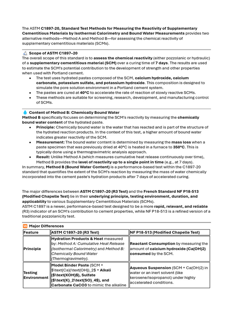 ASTM C1897-20: SCM Reactivity Testing | PDF | Cement | Building Materials