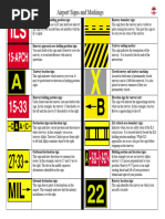 ILS Holding Position Signs Explained | PDF