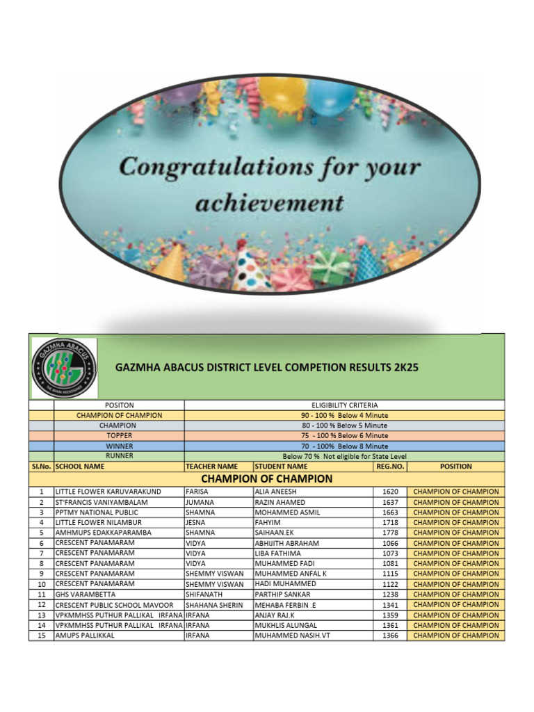 District Level Result | PDF